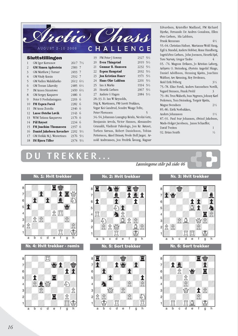 Røyset 2234 6 15 FM Joachim Thomassen 2357 6 16 Daniel Jakobsen Kovachev 2202 5½ 17 GM Heikki M.J. Westerinen 2376 5½ 18 IM Bjørn Tiller 2374 5½ 19 FM Peter J Sowray 2327 5½ 20 Even Thingstad 2019 5½ 21 Gunnar B.