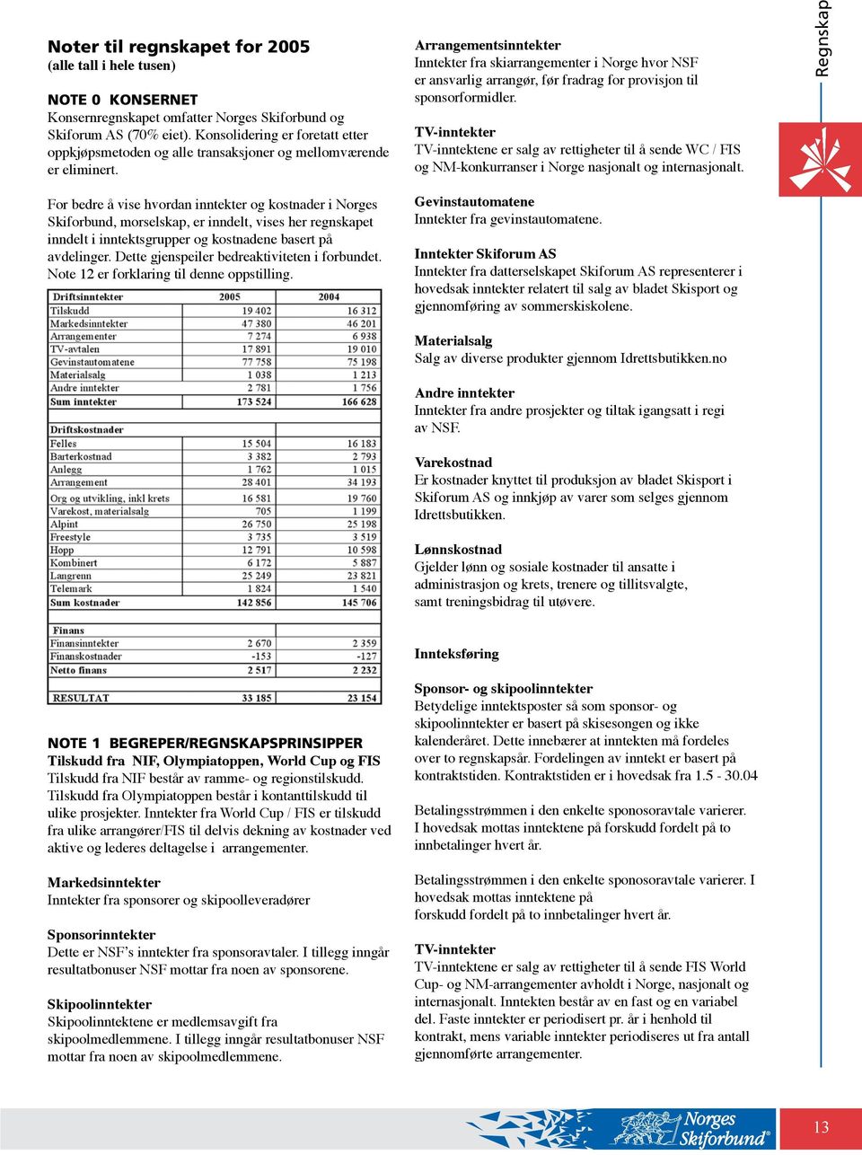 Arrangementsinntekter Inntekter fra skiarrangementer i Norge hvor NSF er ansvarlig arrangør, før fradrag for provisjon til sponsorformidler.