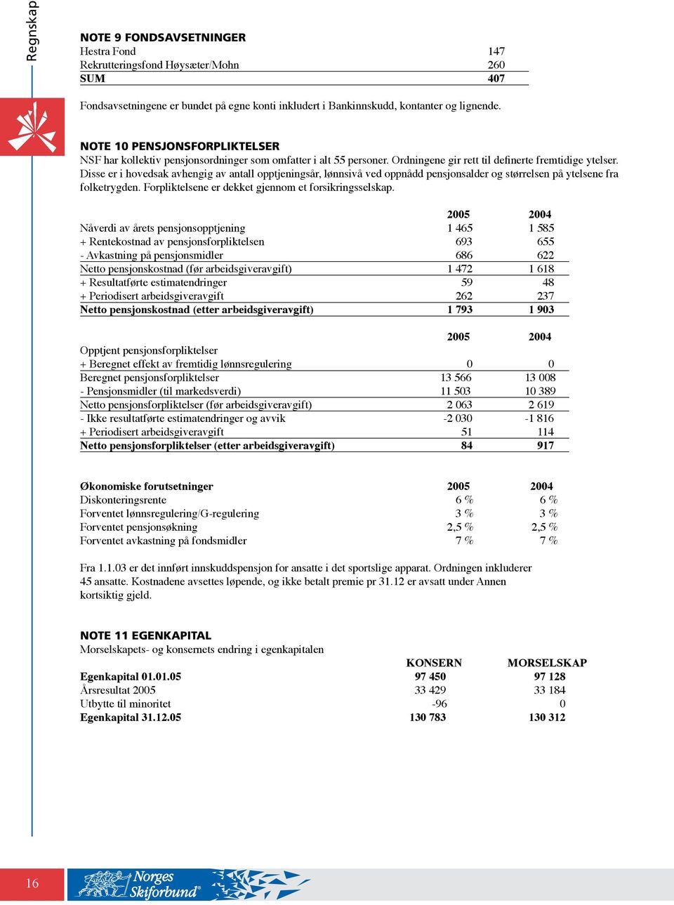 Disse er i hovedsak avhengig av antall opptjeningsår, lønnsivå ved oppnådd pensjonsalder og størrelsen på ytelsene fra folketrygden. Forpliktelsene er dekket gjennom et forsikringsselskap.