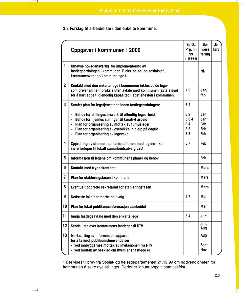 Nå 2 Kontakt med den enkelte lege i kommunen inklusive de leger som driver allmennpraksis uten avtale med kommunen (avtaleløse) for å kartlegge tilgjengelig kapasitet i legetjenesten i kommunen. 7.