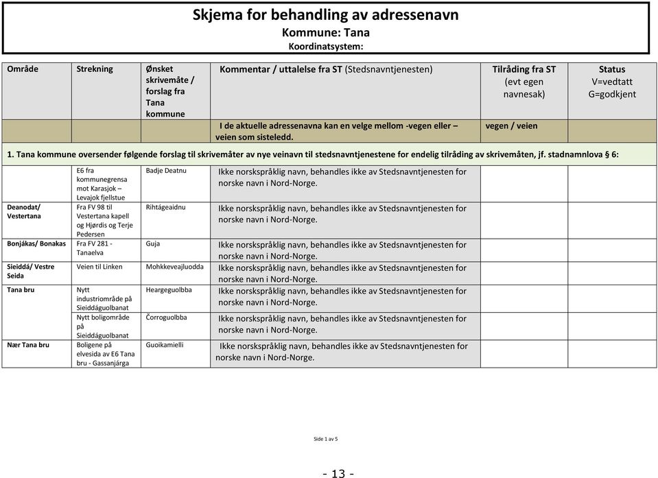 Tana kommune oversender følgende forslag til skrivemåter av nye veinavn til stedsnavntjenestene for endelig tilråding av skrivemåten, jf.