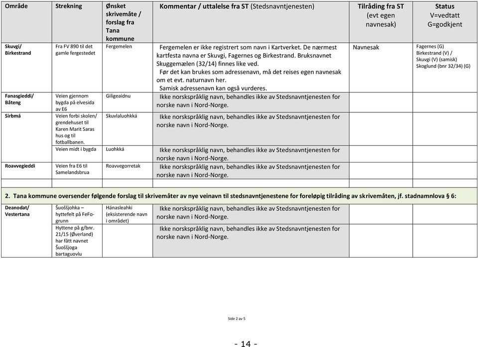 Fergemelen Giligeaidnu Skuvlaluohkká Kommentar / uttalelse fra ST (Stedsnavntjenesten) Fergemelen er ikke registrert som navn i Kartverket.