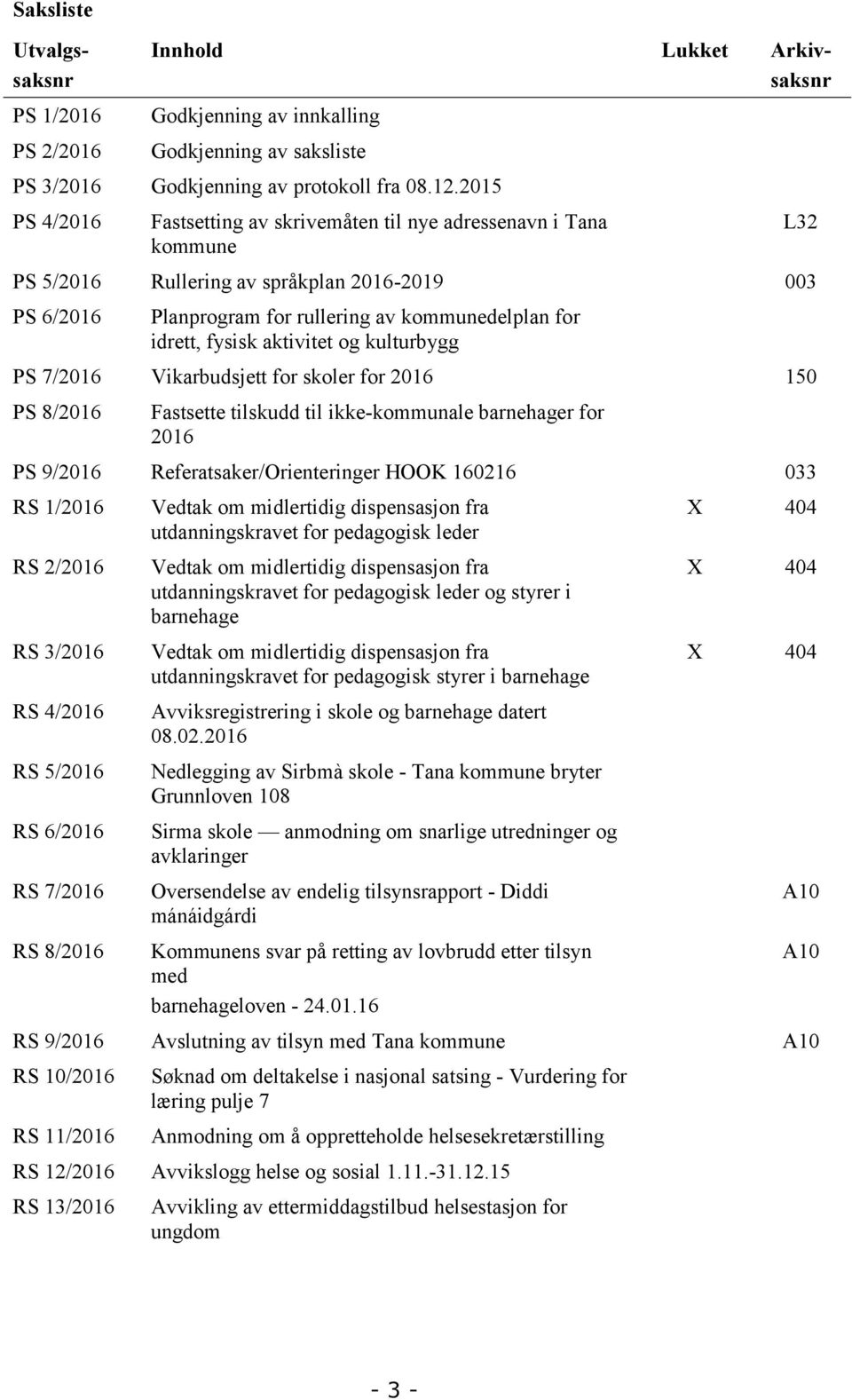 aktivitet og kulturbygg PS 7/2016 Vikarbudsjett for skoler for 2016 150 PS 8/2016 Fastsette tilskudd til ikke-kommunale barnehager for 2016 PS 9/2016 Referatsaker/Orienteringer HOOK 160216 033 RS