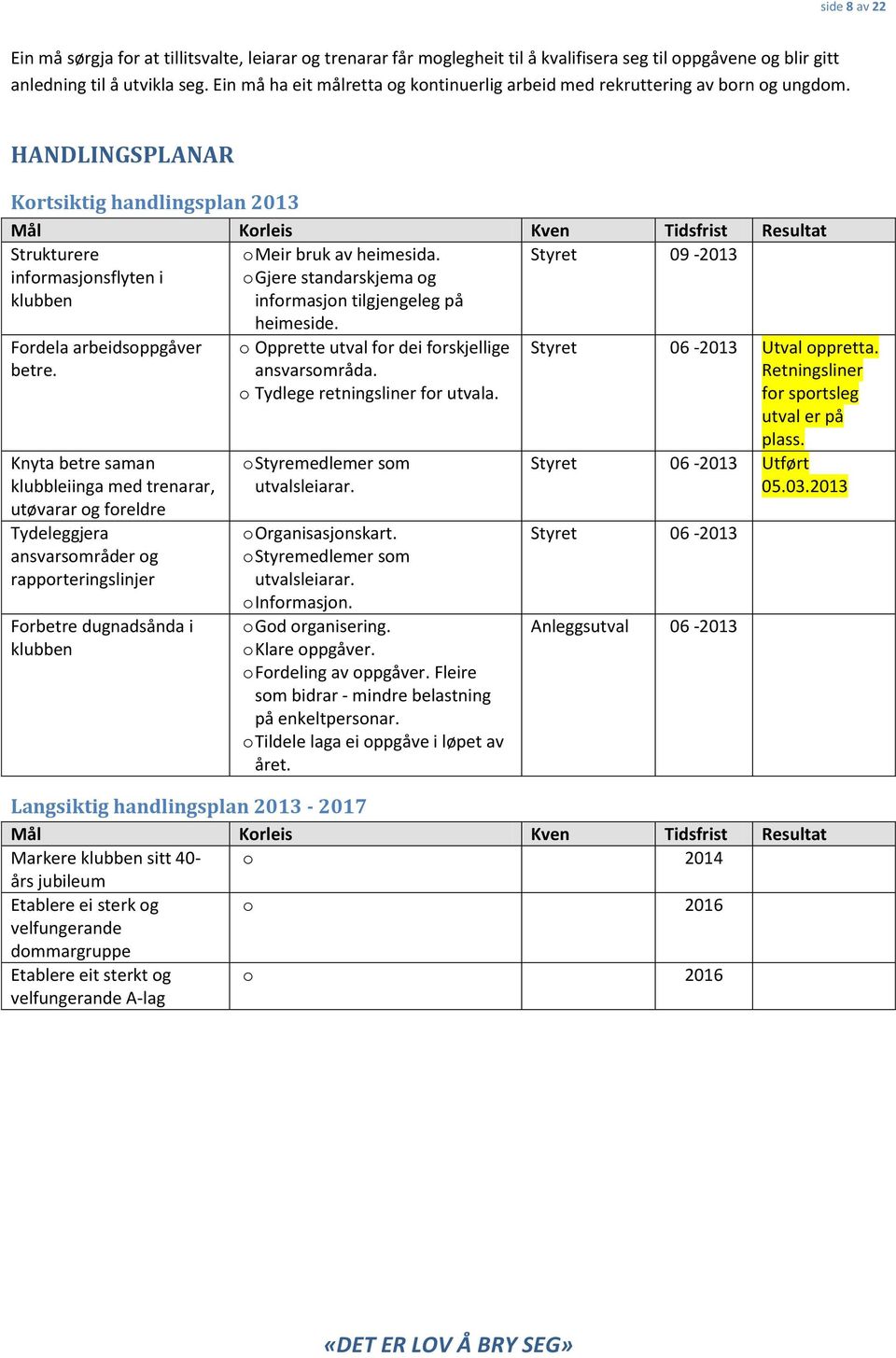 HANDLINGSPLANAR Krtsiktig handlingsplan 2013 Mål Krleis Kven Tidsfrist Resultat Strukturere infrmasjnsflyten i klubben Meir bruk av heimesida.