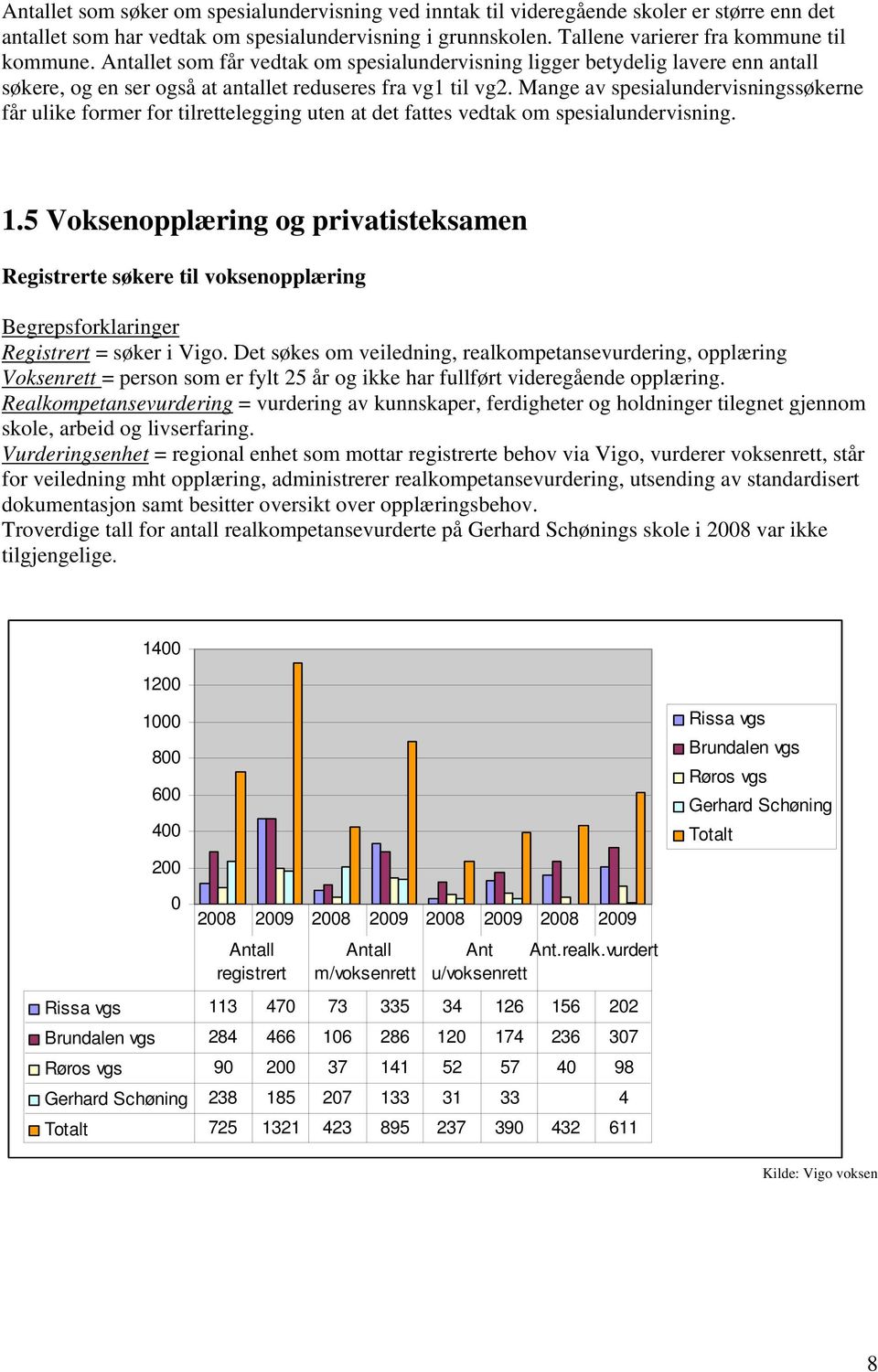 Mange av spesialundervisningssøkerne får ulike former for tilrettelegging uten at det fattes vedtak om spesialundervisning.