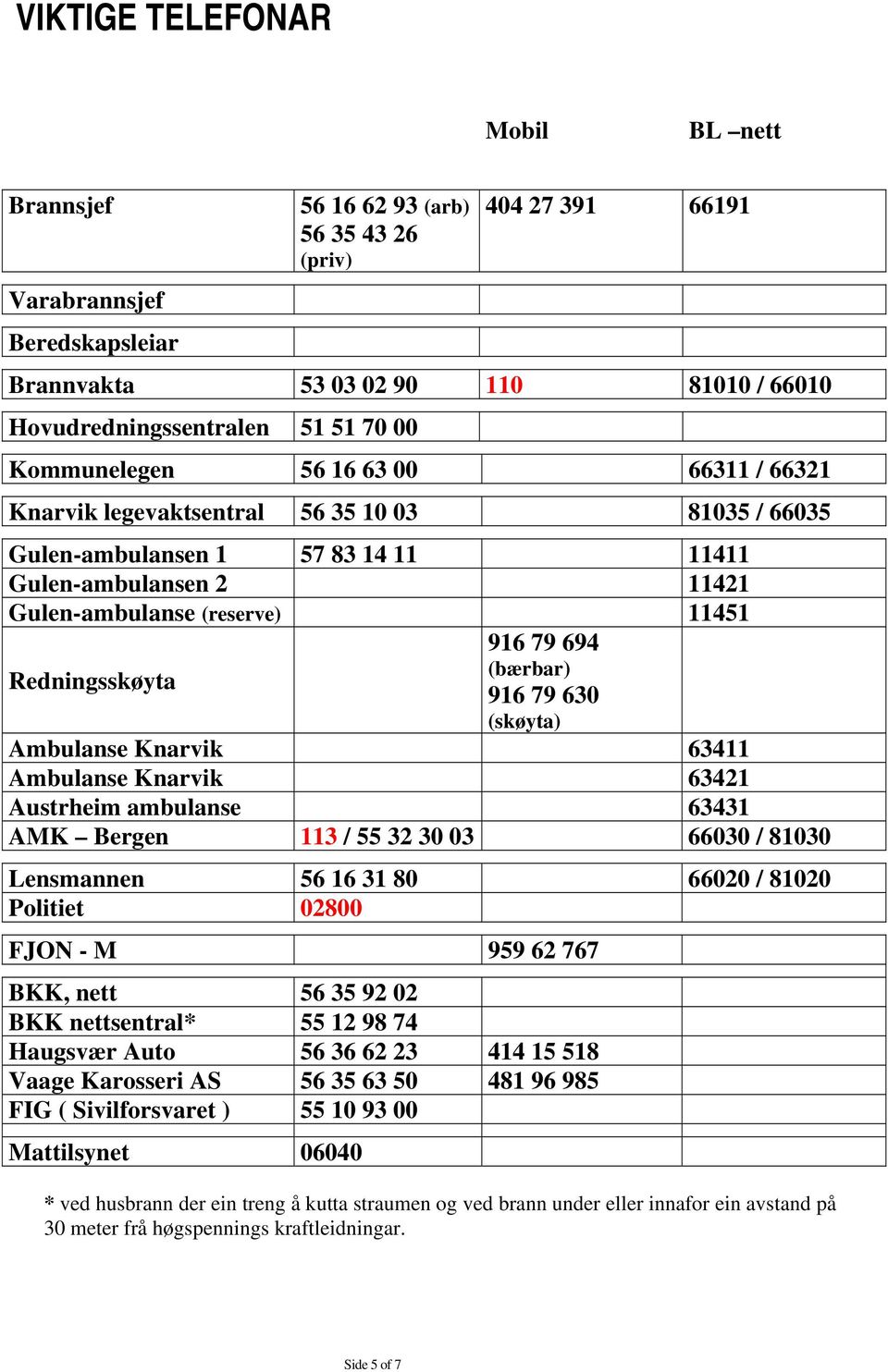 Redningsskøyta 916 79 694 (bærbar) 916 79 630 (skøyta) Ambulanse Knarvik 63411 Ambulanse Knarvik 63421 Austrheim ambulanse 63431 AMK Bergen 113 / 55 32 30 03 66030 / 81030 Lensmannen 56 16 31 80