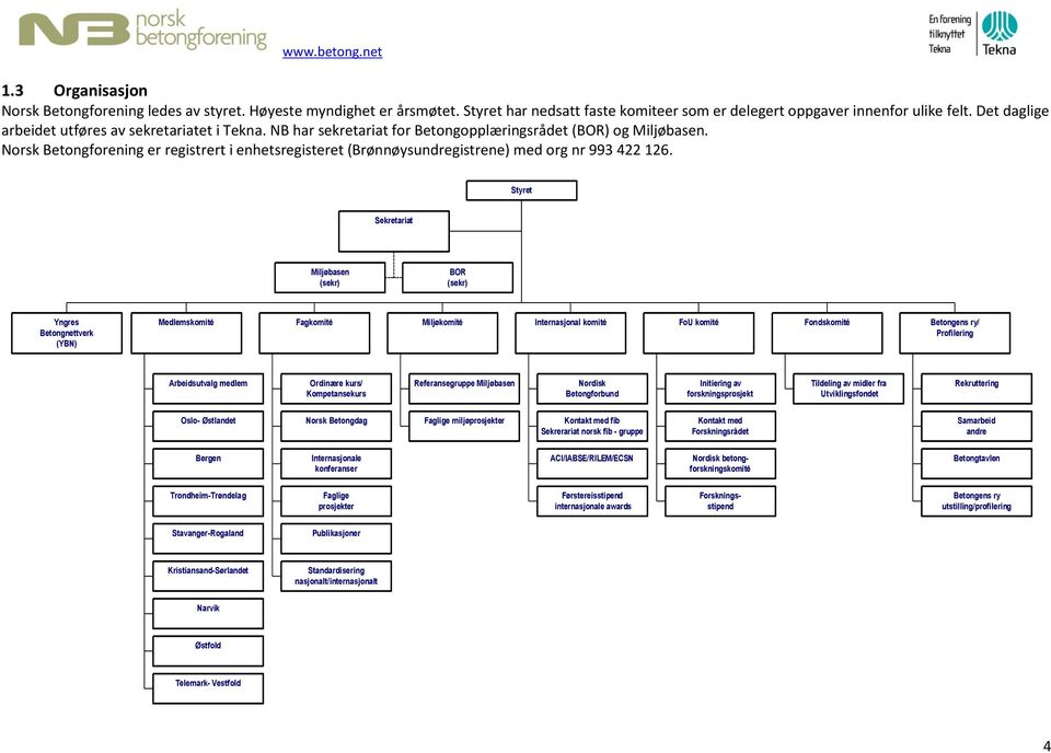 Norsk Betongforening er registrert i enhetsregisteret (Brønnøysundregistrene) med org nr 993 422 126.