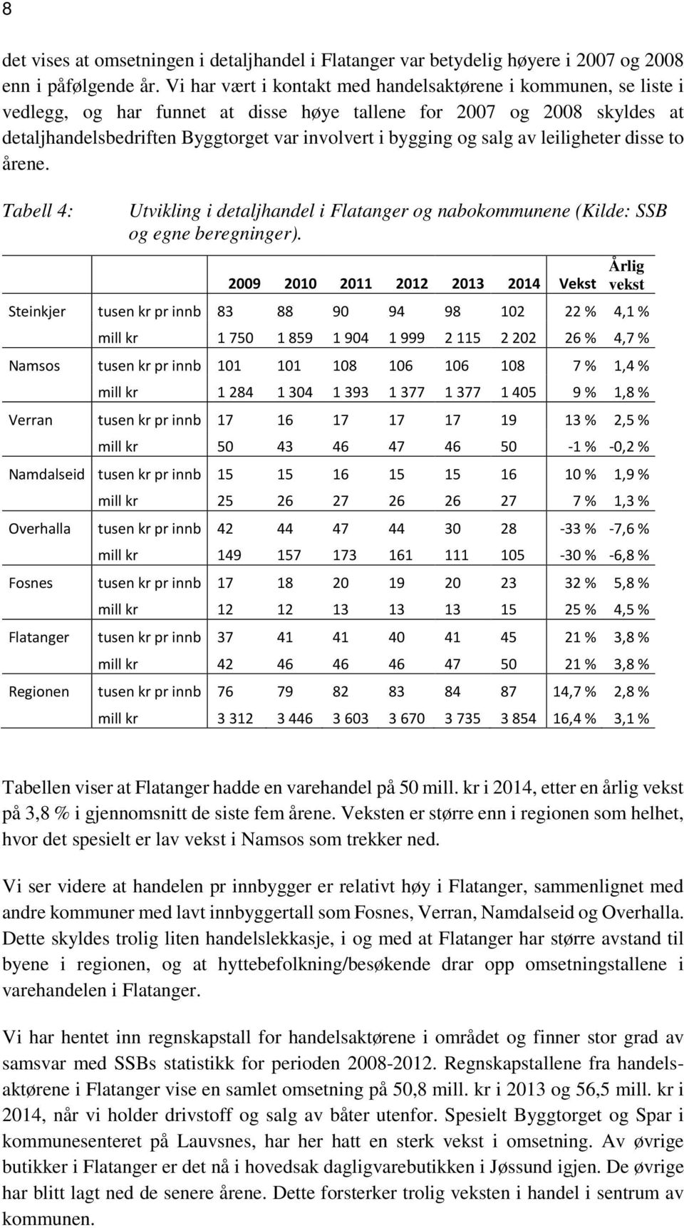 salg av leiligheter disse to årene. Tabell 4: Utvikling i detaljhandel i Flatanger og nabokommunene (Kilde: SSB og egne beregninger).