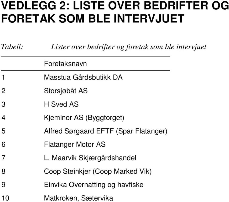 Kjeminor AS (Byggtorget) 5 Alfred Sørgaard EFTF (Spar Flatanger) 6 Flatanger Motor AS 7 L.