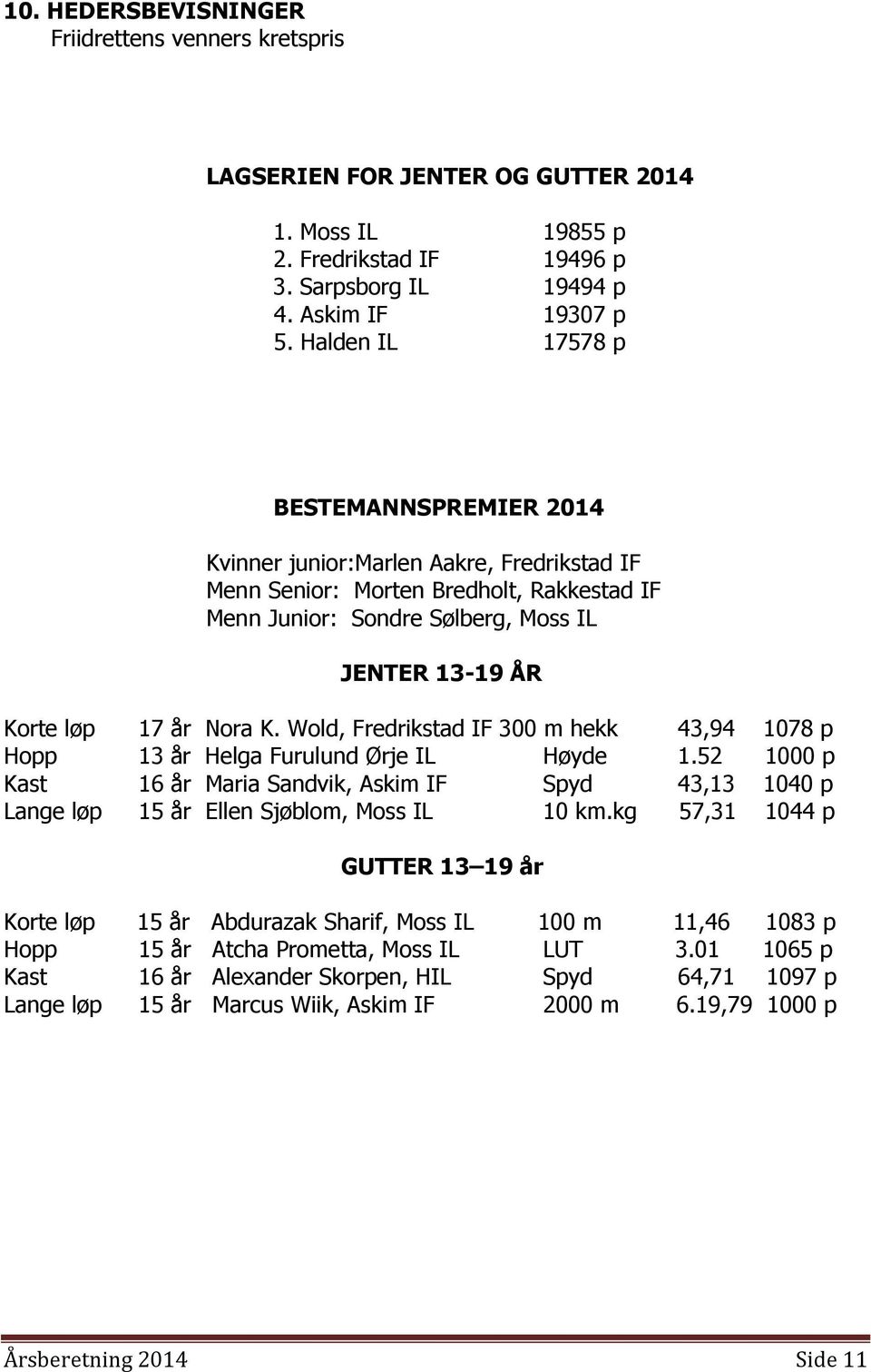 Nora K. Wold, Fredrikstad IF 300 m hekk 43,94 1078 p Hopp 13 år Helga Furulund Ørje IL Høyde 1.