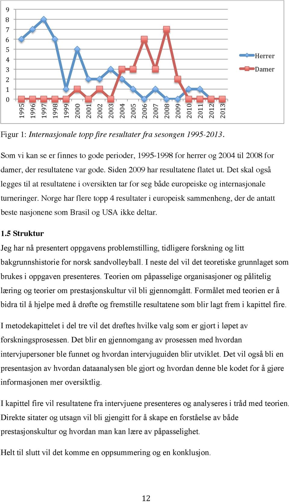 Det skal også legges til at resultatene i oversikten tar for seg både europeiske og internasjonale turneringer.