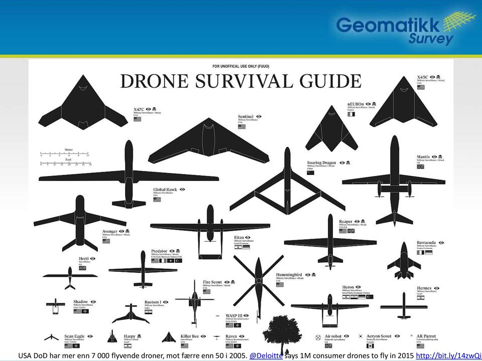 @Deloitte says 1M consumer drones