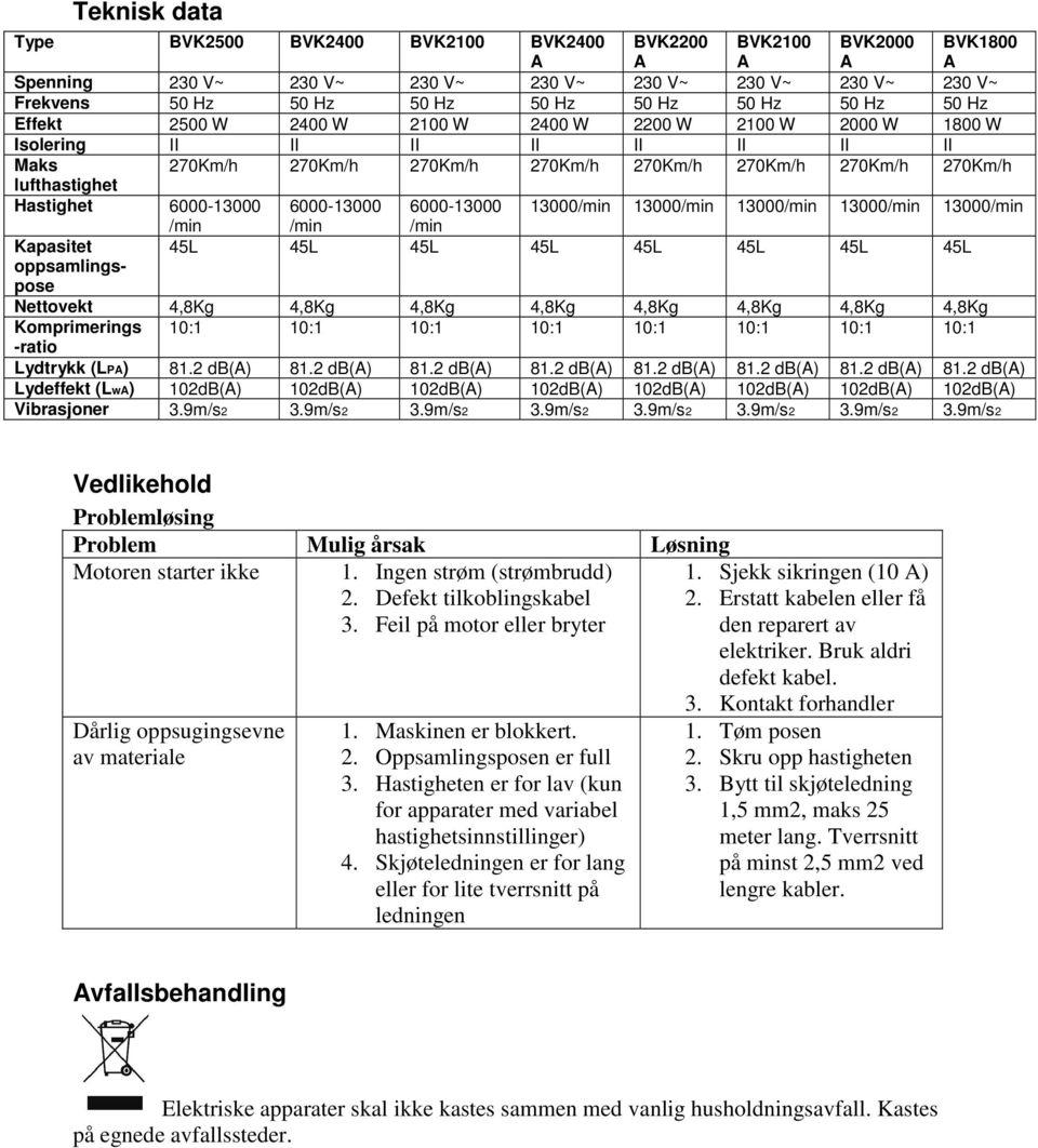 Hastighet 6000-13000 6000-13000 6000-13000 13000/min 13000/min 13000/min 13000/min 13000/min Kapasitet oppsamlingspose /min /min /min 45L 45L 45L 45L 45L 45L 45L 45L Nettovekt Komprimerings -ratio