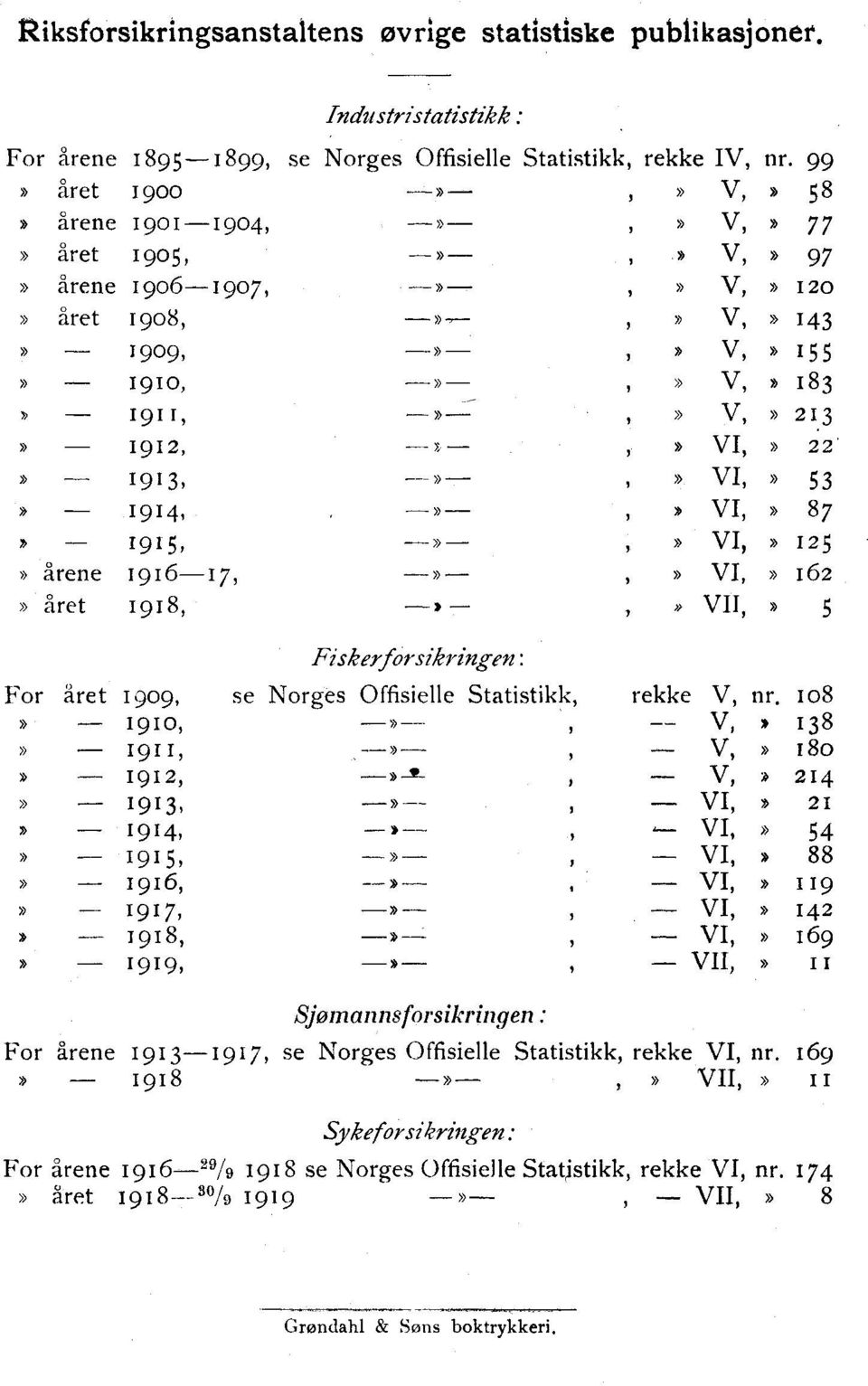 3» 1912, --,, -» VI,» 22» -» --» VI, >> 53» 119114, 9 3,» >> VI,» 87» - 1915, -» -» VI, >> 1 25» årene 1916-17,»» VI,» 162» året 1918,» ---,,» VII,» 5 For aret 1909, 1910, 1911, 1912, 1913, 1914,