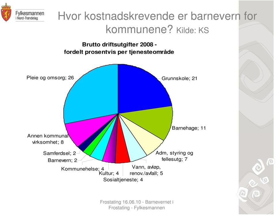 og omsorg; 26 Grunnskole; 21 Annen kommunal virksomhet; 8 Barnehage; 11 Samferdsel;