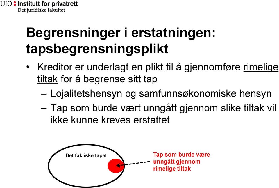 samfunnsøkonomiske hensyn Tap som burde vært unngått gjennom slike tiltak