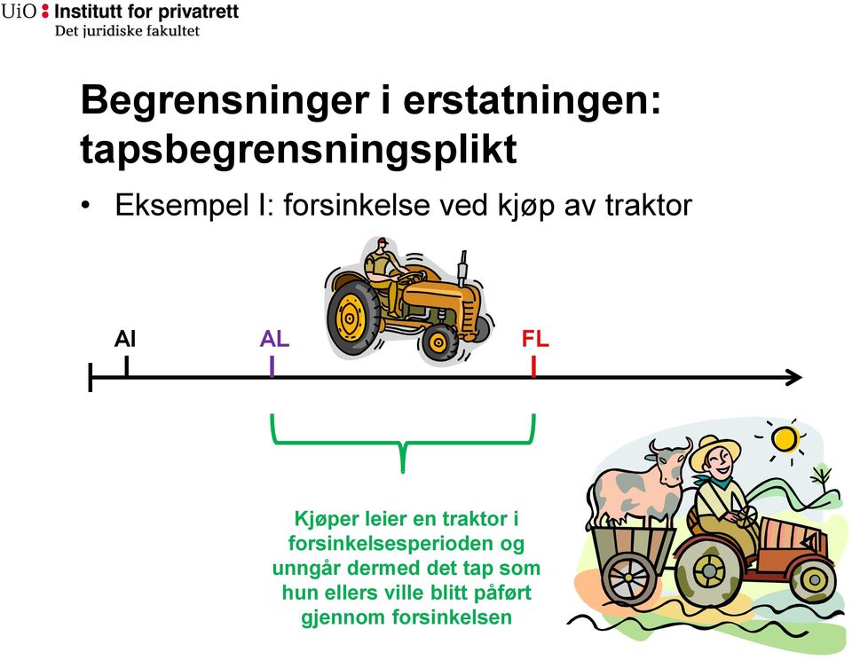 forsinkelsesperioden og unngår dermed det tap som