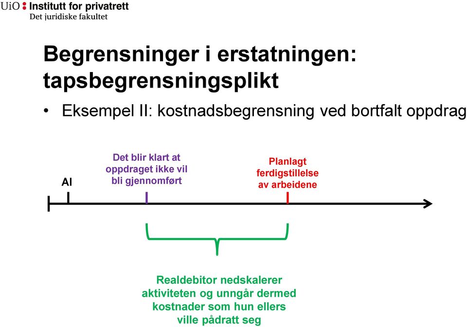 gjennomført Planlagt ferdigstillelse av arbeidene Realdebitor