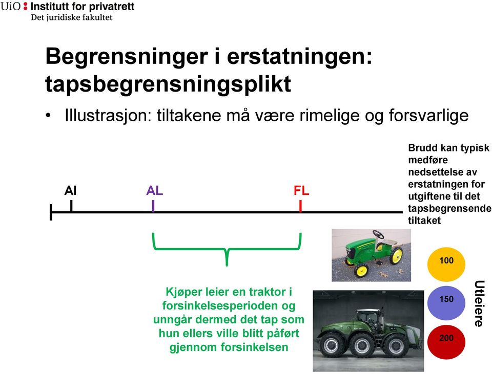 tapsbegrensende tiltaket 100 Kjøper leier en traktor i forsinkelsesperioden og