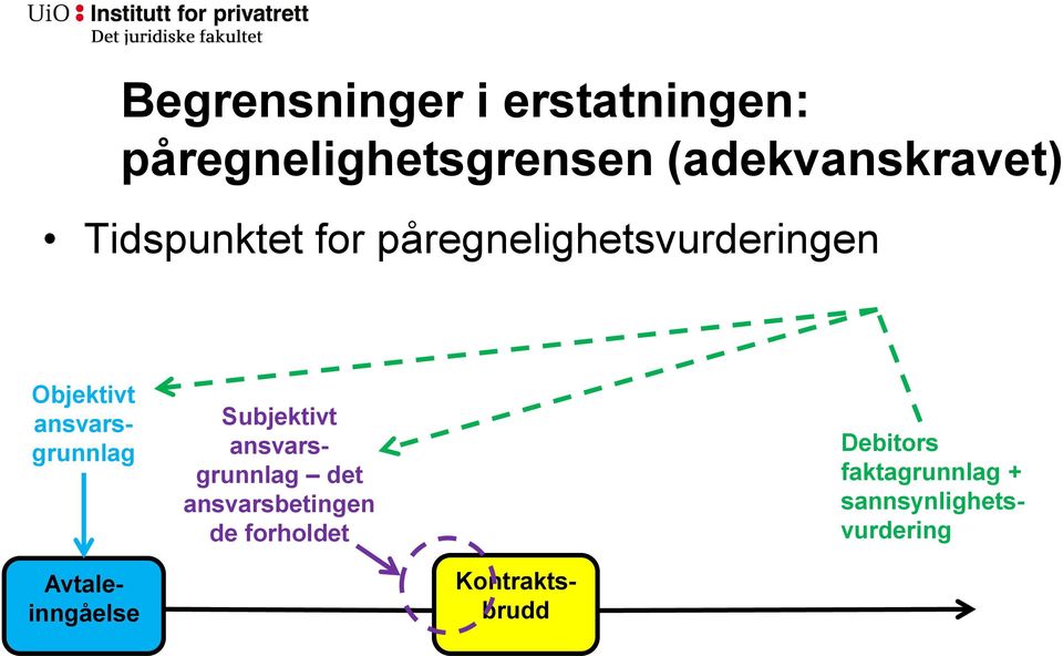 Subjektivt ansvarsgrunnlag det ansvarsbetingen de forholdet