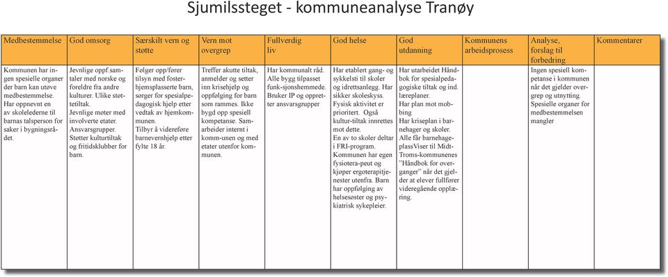 Ansvarsgrupper. Støtter kulturtiltak og fritidsklubber for barn. Følger opp/fører tilsyn med fosterhjemsplasserte barn, sørger for spesialpedagogisk hjelp etter vedtak av hjemkommunen.