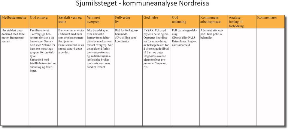 Barnevernet er motor i arbeidet med barn som er plassert utenfor hjemmet. Familiesenteret er en sentral aktør i dette arbeidet. Ikke beredskap ut over kontortid.