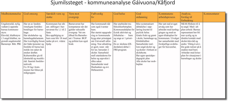 Har tverrfaglig forum der både tjenester og foreldre til barna kan melde inn saker de ønsker drøftet. Kulturmidler gis til idrettsråd og musikkråd. Samisk foreldrenettverk.