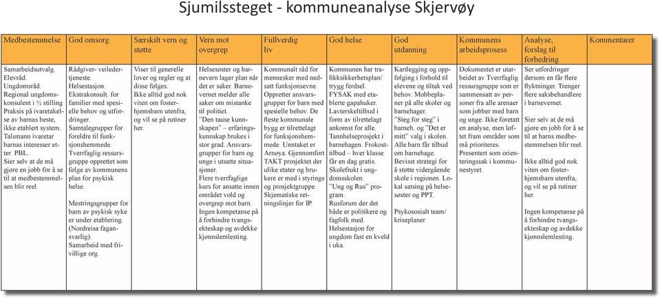 Sier selv at de må gjøre en jobb for å se til at medbestemmelsen blir reel. Rådgiver- veiledertjeneste. Helsestasjon. Ekstrakonsult. for familier med spesielle behov og utfordringer.