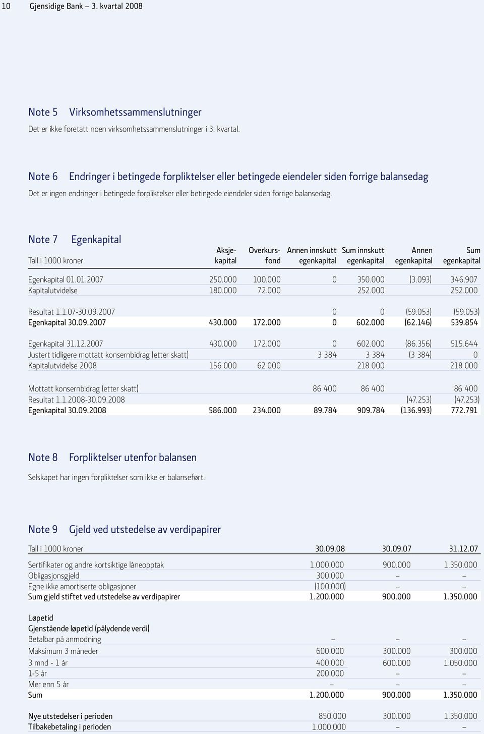 Note 6 Endringer i betingede forpliktelser eller betingede eiendeler siden forrige balansedag Det er ingen endringer i betingede forpliktelser eller betingede eiendeler siden forrige balansedag.