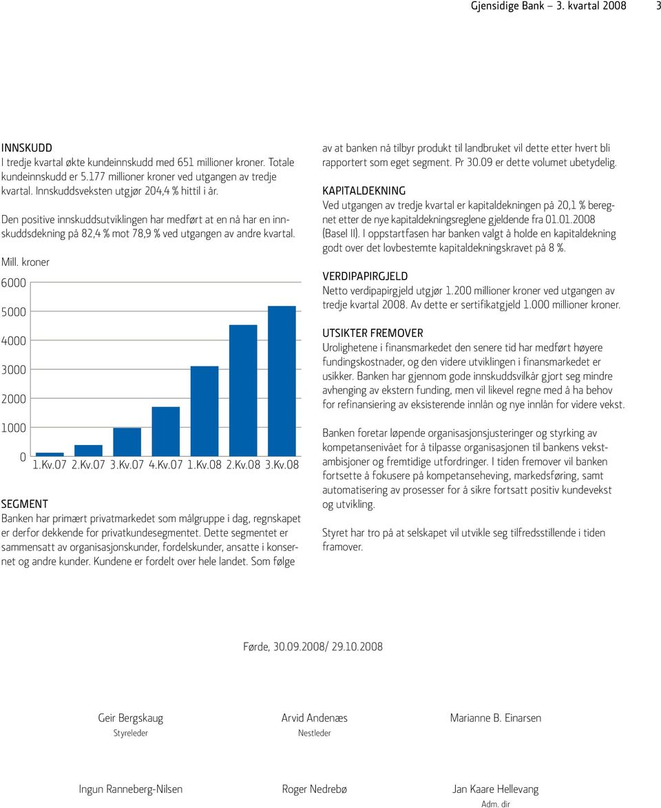 kroner 6000 5000 4000 3000 2000 1000 0 1.Kv.07 2.Kv.07 3.Kv.07 4.Kv.07 1.Kv.08 2.Kv.08 3.Kv.08 SEGMENT Banken har primært privatmarkedet som målgruppe i dag, regnskapet er derfor dekkende for privatkundesegmentet.