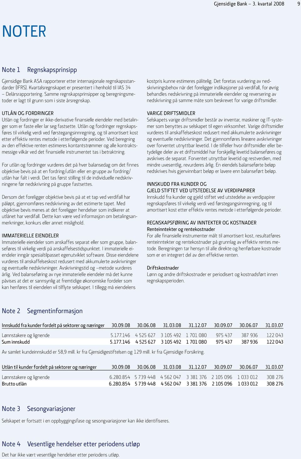 UTLÅN OG FORDRINGER Utlån og fordringer er ikke-derivative finansielle eiendeler med betalinger som er faste eller lar seg fastsette.