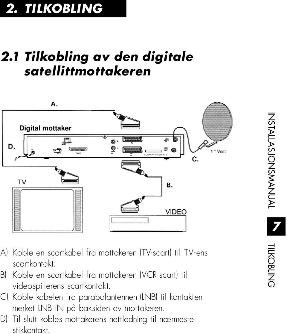 mottakeren (TV-scart) til TV-ens scartkontakt.