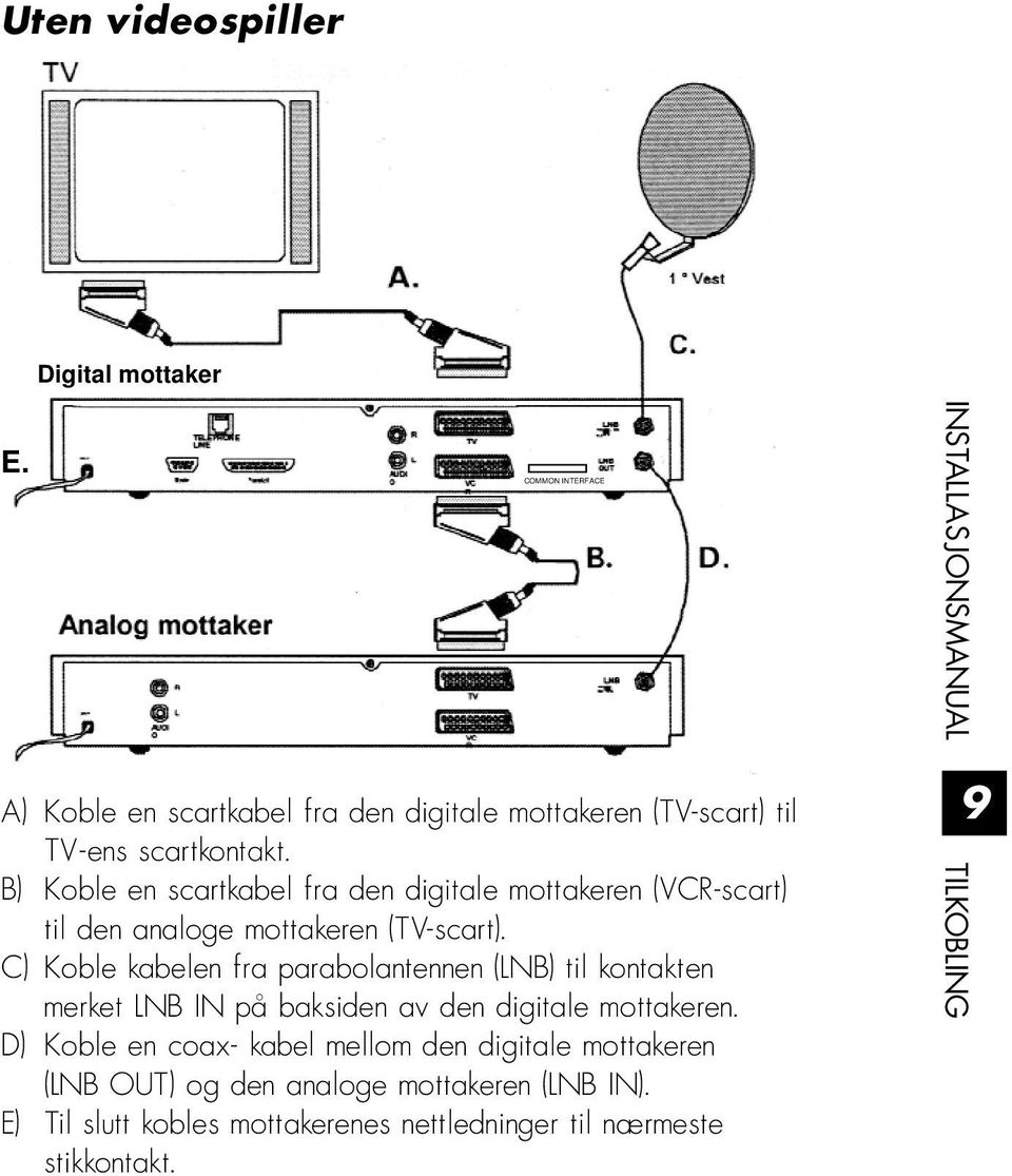 C) Koble kabelen fra parabolantennen (LNB) til kontakten merket LNB IN på baksiden av den digitale mottakeren.