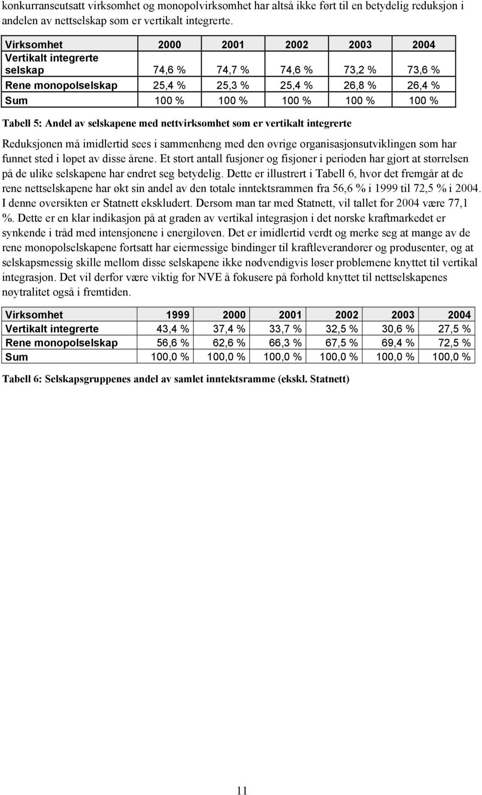 Andel av selskapene med nettvirksomhet som er vertikalt integrerte Reduksjonen må imidlertid sees i sammenheng med den øvrige organisasjonsutviklingen som har funnet sted i løpet av disse årene.