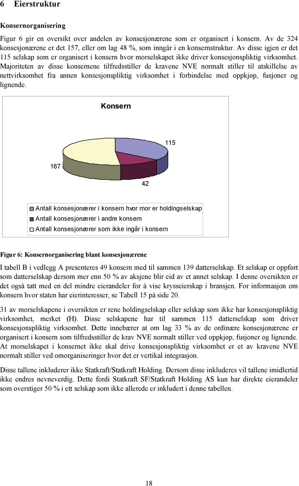 Av disse igjen er det 115 selskap som er organisert i konsern hvor morselskapet ikke driver konsesjonspliktig virksomhet.