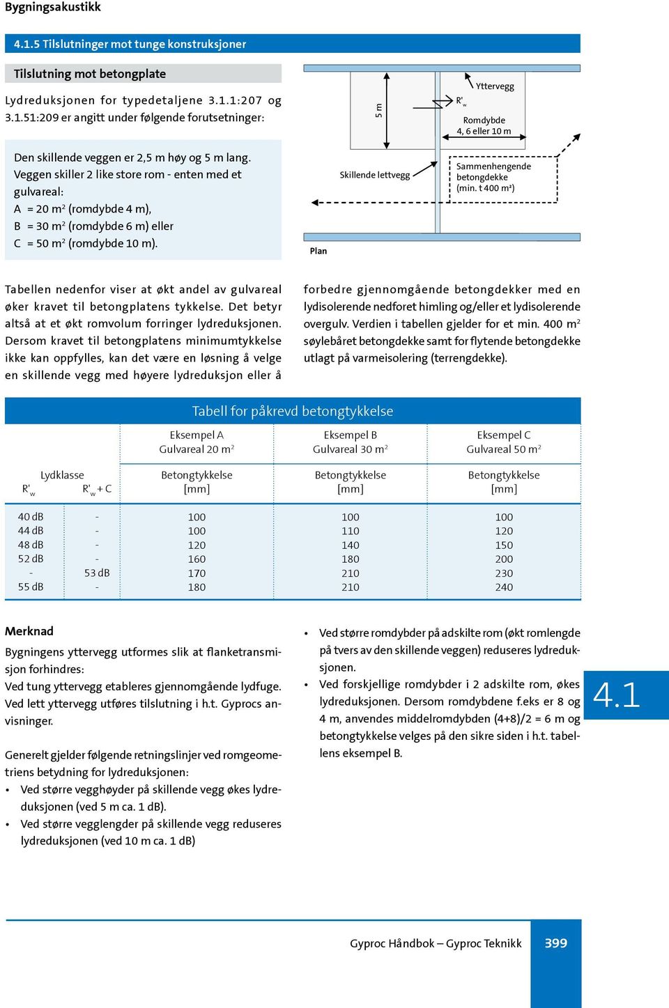 t 400 m²) Tabellen nedenfor viser at økt andel av gulvareal øker kravet til betongplatens tykkelse. Det betyr altså at et økt romvolum forringer lydreduksjonen.