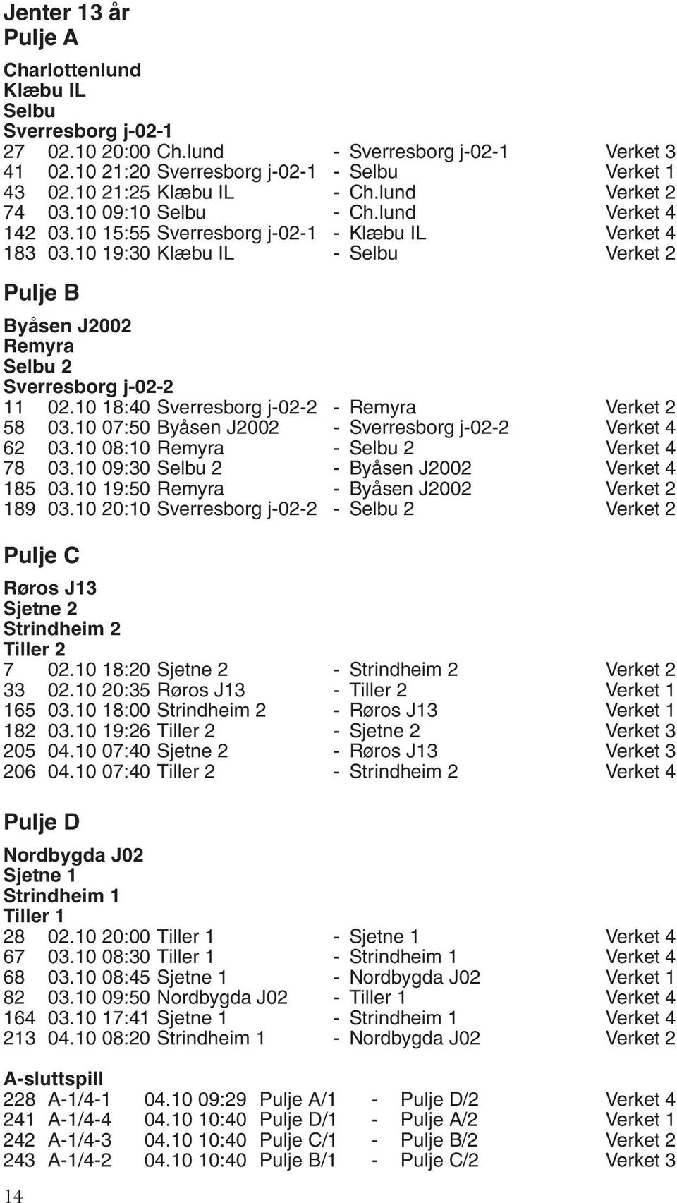 10 19:30 Klæbu IL - Selbu Verket 2 Pulje B Byåsen J2002 Remyra Selbu 2 Sverresborg j-02-2 11 02.10 18:40 Sverresborg j-02-2 - Remyra Verket 2 58 03.