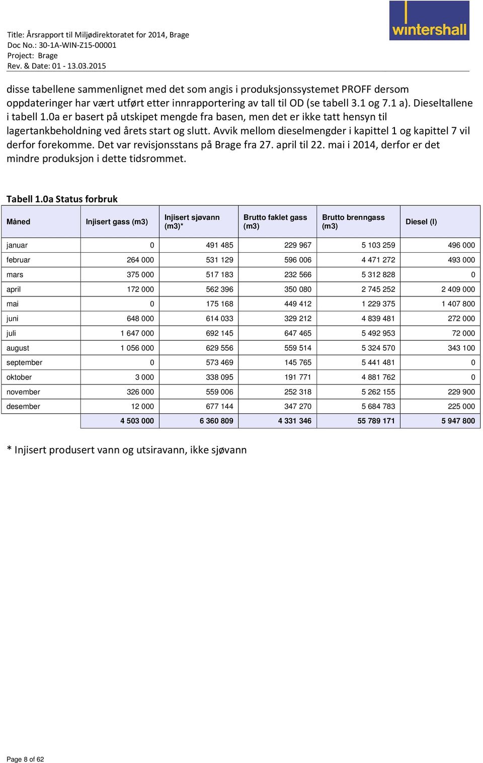 Det var revisjonsstans på Brage fra 27. april til 22. mai i 214, derfor er det mindre produksjon i dette tidsrommet. Tabell 1.