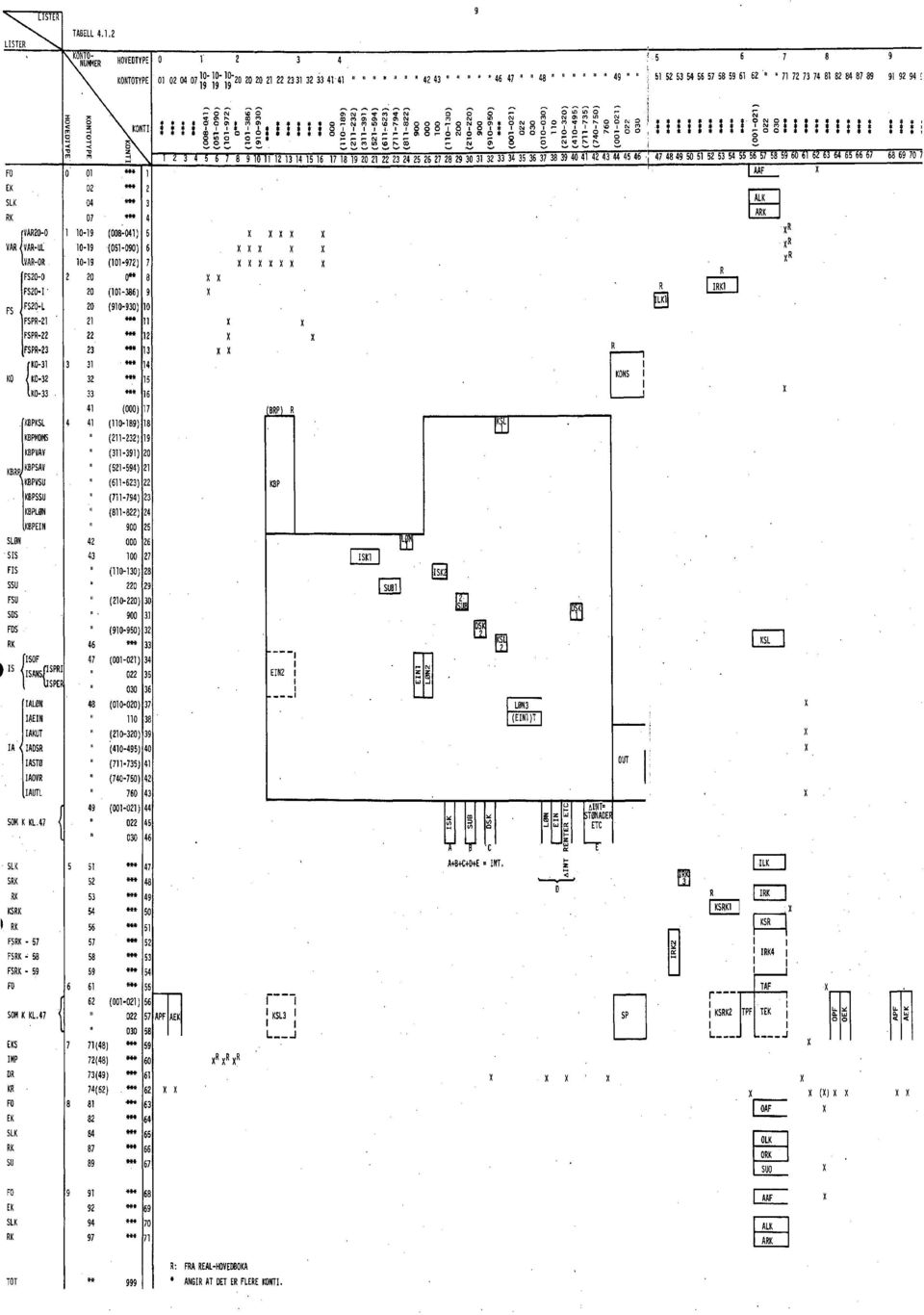 61 62 " " 71 72 73 74 81 82 84 87 89 91 92 94 KONTI. FOO 01 * DK02 2 SLK 04 *** 3 RK 07 *** 4 1VAR20-0 1 10-19 (008:041) VAR VAR-UL 10-19 (051-090) VAR-OR.