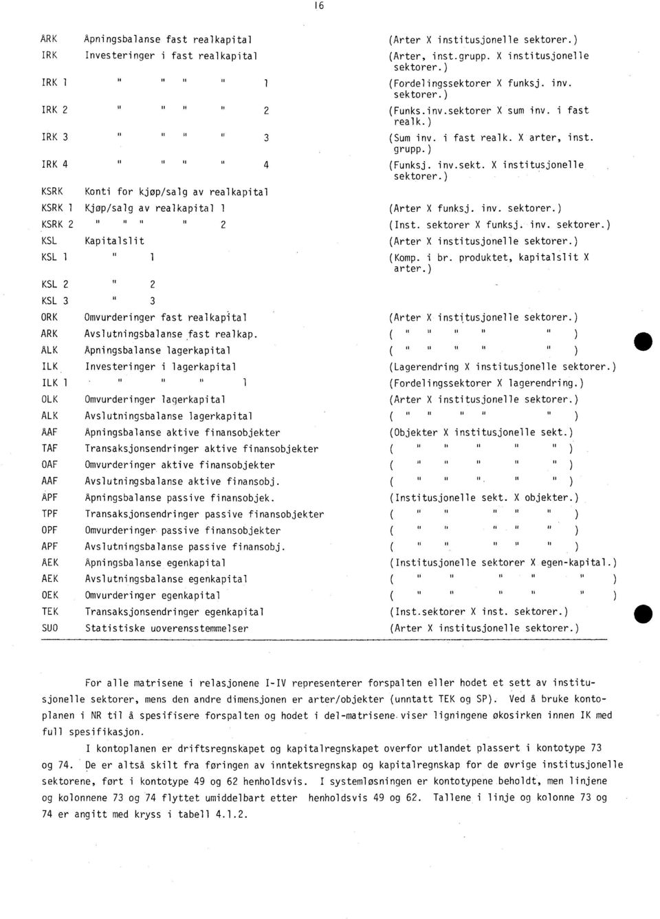 ) KSRK KSRK 1 KSRK 2 KSL KSL 1 KSL 2 KSL 3 ORK ARK ALK ILK ILK 1 OLK ALK AAF TAF OAF AAF APF TPF OPF APE AEK AEK OEK TEK SUO Konti for kjøp/salg av realkapital Kjøp/salg av realkapital 1 u ii