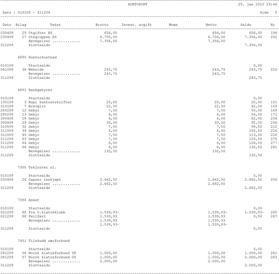 .. 243,75 243,75 311209 Sluttsaldo 243,75 6891 Bankgebyrer 130109 3 Kopi kontoutskrifter 20,00 20,00 20,00 151 310109 7 Brevgiro 22,50 22,50 42,50 159 280209 12 Gebyr 7,50 7,50 50,00 169 280209 13