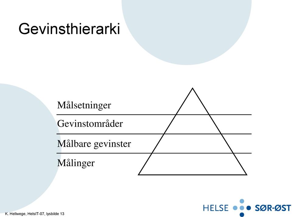 Gevinstområder Målbare