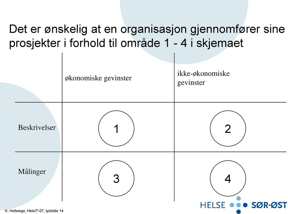 økonomiske gevinster ikke-økonomiske gevinster