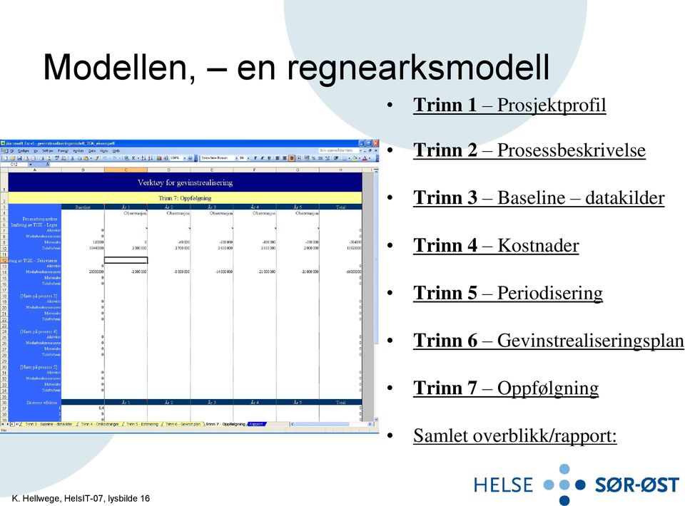 Trinn 5 Periodisering Trinn 6 Gevinstrealiseringsplan Trinn 7