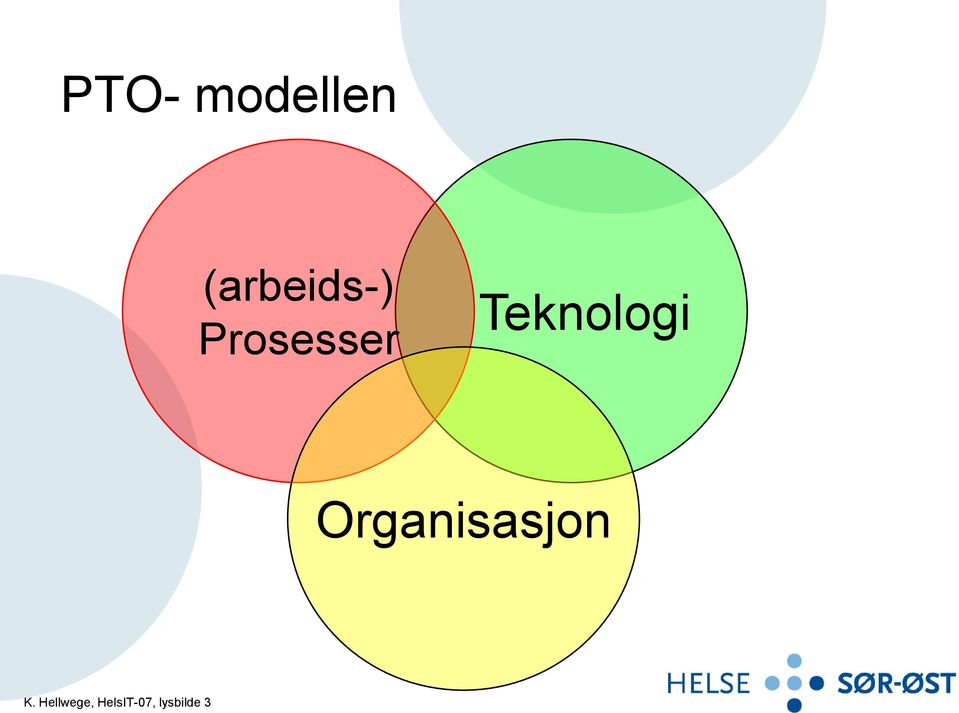 Teknologi Organisasjon