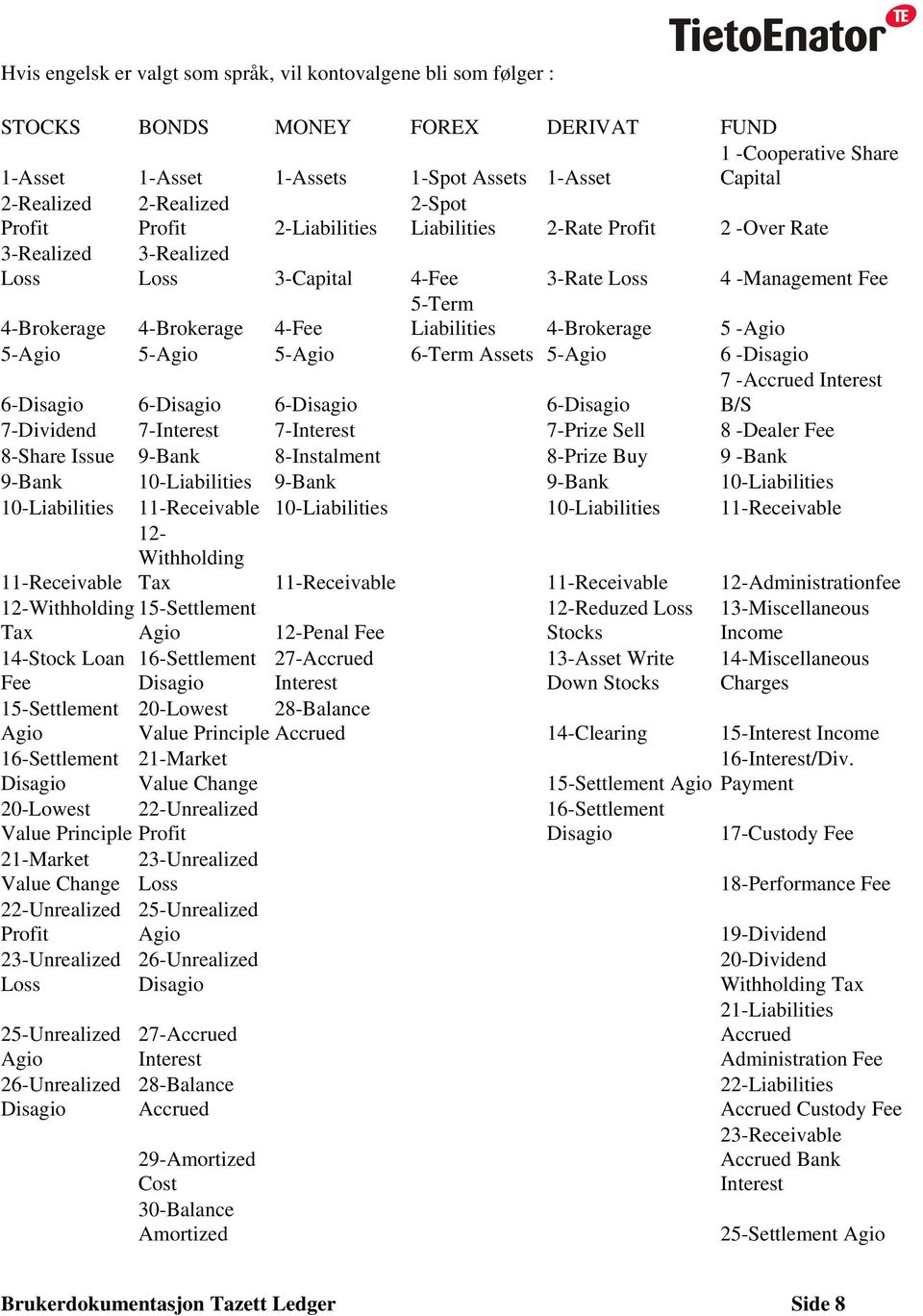 Liabilities 4-Brokerage 5 -Agio 5-Agio 5-Agio 5-Agio 6-Term Assets 5-Agio 6 -Disagio 6-Disagio 6-Disagio 6-Disagio 6-Disagio 7 -Accrued Interest B/S 7-Dividend 7-Interest 7-Interest 7-Prize Sell 8