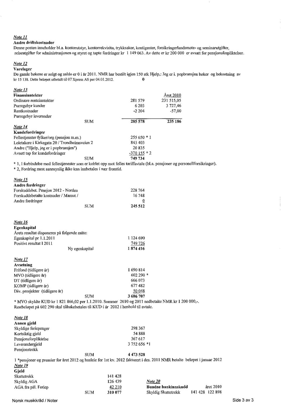 kontorutstyr, kontorrekvisita, trykksaker, kontigenter, forsikringerlandsmøte- og seminarutgifter, reiseutgifter foradministrasjonen og styret og tapte fordringer kr l 149063.