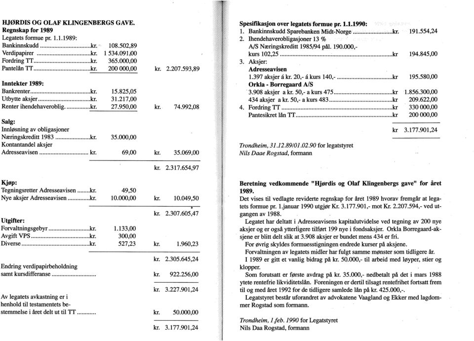 000,00 Kontantandel aksjer Adresseavisen kr. 69,00 kr. 2.207.593,89 kr. 74.992,08 kr. 35.069,00 kr. 2.317.654,97 H ' y.-y/ya-. Myyy il fx-;-y 'r-yyy- W.. '^y-.