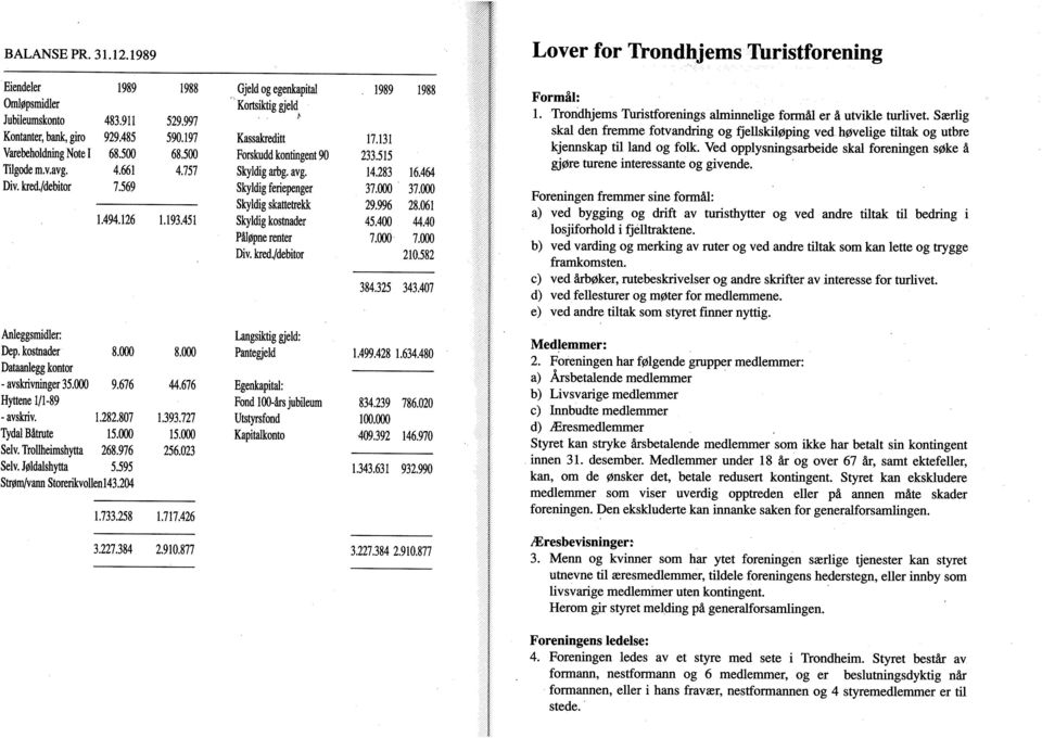 Skyldig feriepenger Skyldig skattetrekk Skyldig kosttiader Påløpne renter Div. kred./debitor 1989 1988 17.131 233.515 14.283 37.000 29.996 45.400 7.000 16.464 37.000 28.061 44.40 7.000 210.582 384.