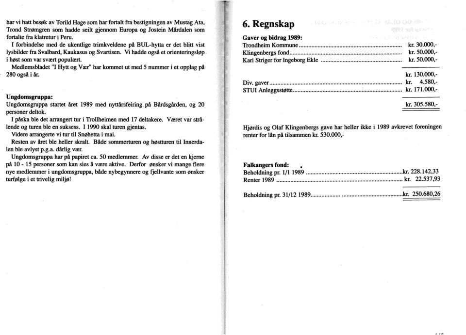 Medlemsbladet "I Hytt og Vær" har kommet ut med 5 nummer i et opplag på 280 også i år. Ungdomsgruppa: Ungdomsgrappa startet året 1989 med nyttårsfeiring på Bårdsgården, og 20 personer deltok.